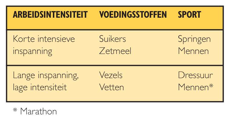 arbeidsintensiteit