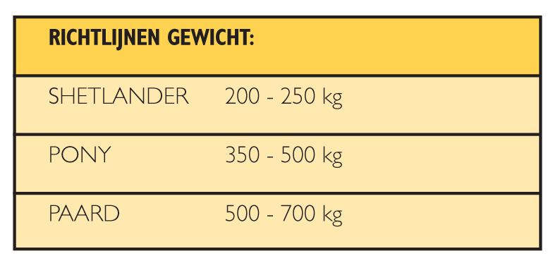 richtlijnen gewicht